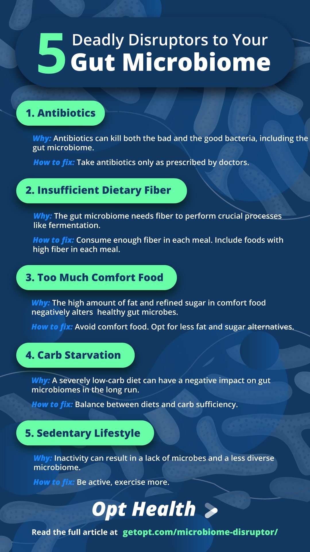 OH_Microbiome_FB PIN IGS LI TT | 10 Deadly Disruptors to Your Gut Microbiome